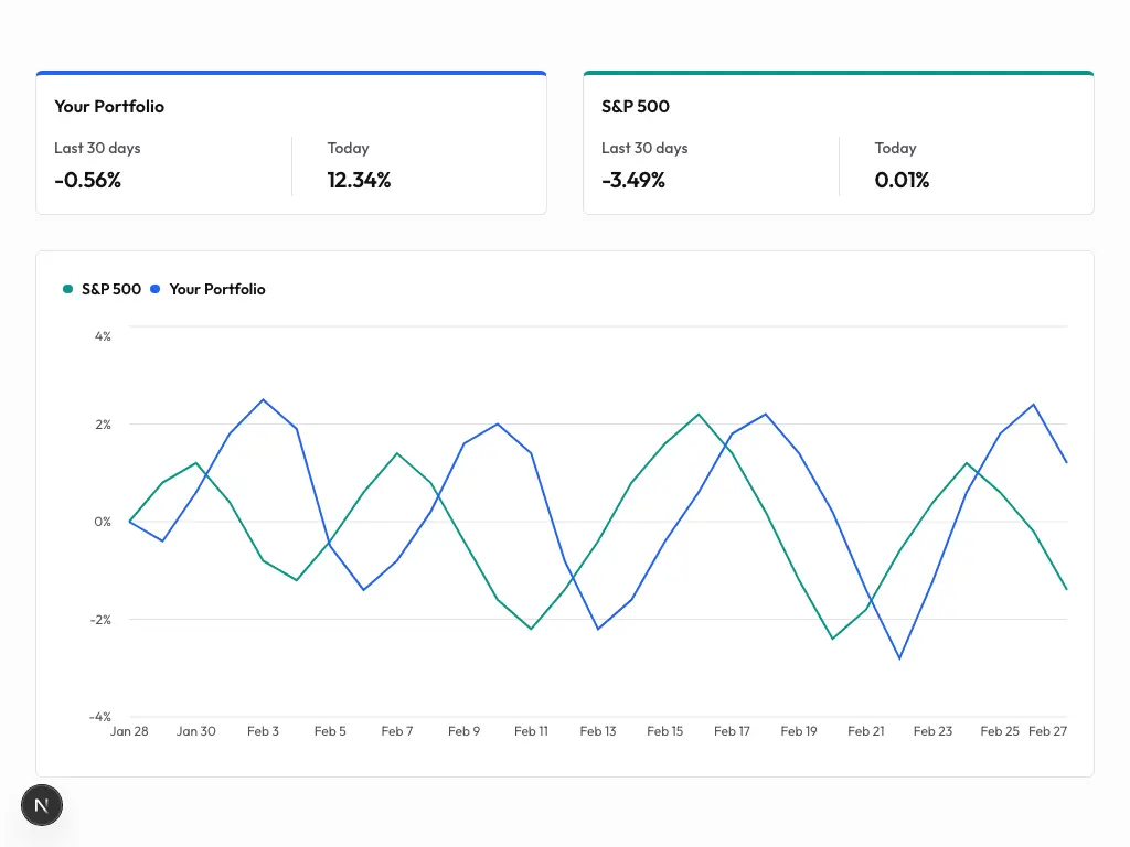 Charts 00