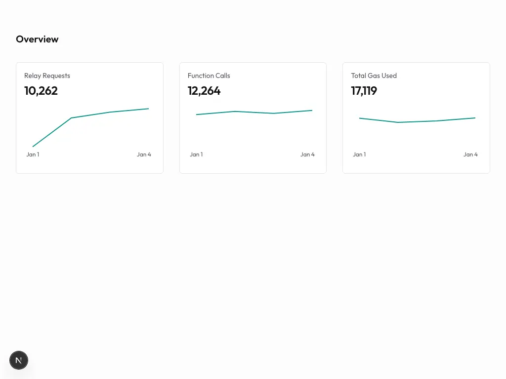 Charts 01