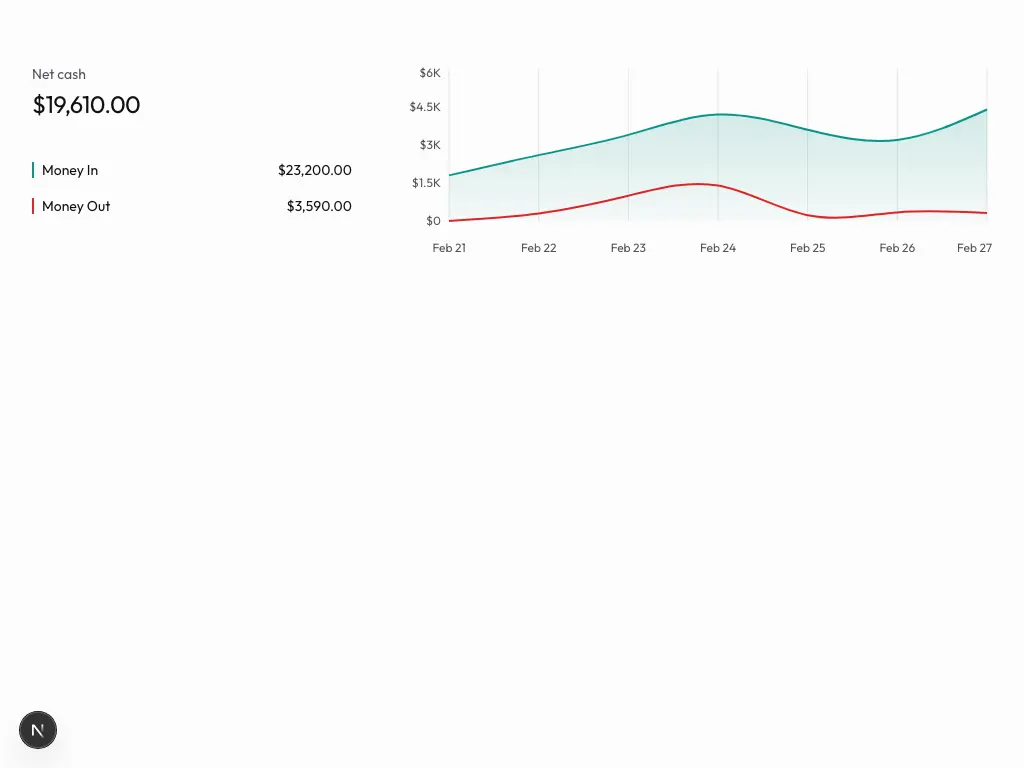 Charts 04